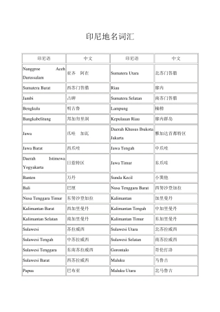 印尼地名对照