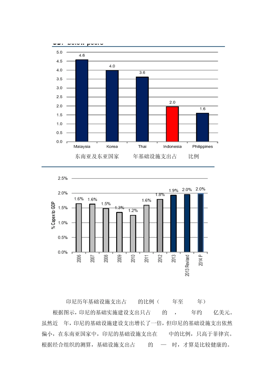 印尼水泥产业分析_第2页