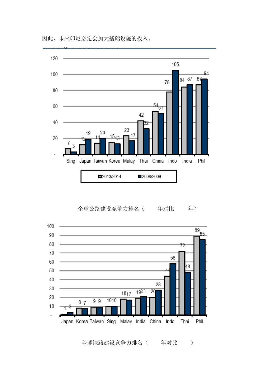 印尼水泥产业分析_第3页