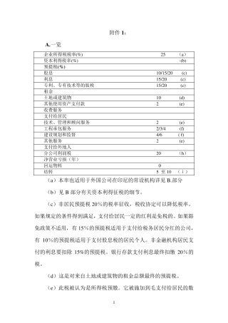 印尼税相关规定