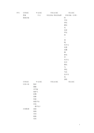 印尼语基础教程