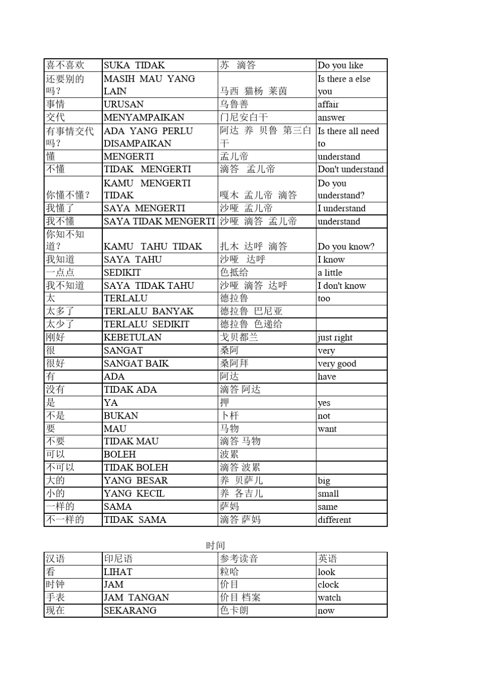 印尼语常用语_第2页