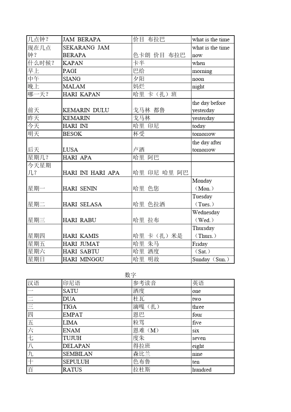 印尼语常用语_第3页