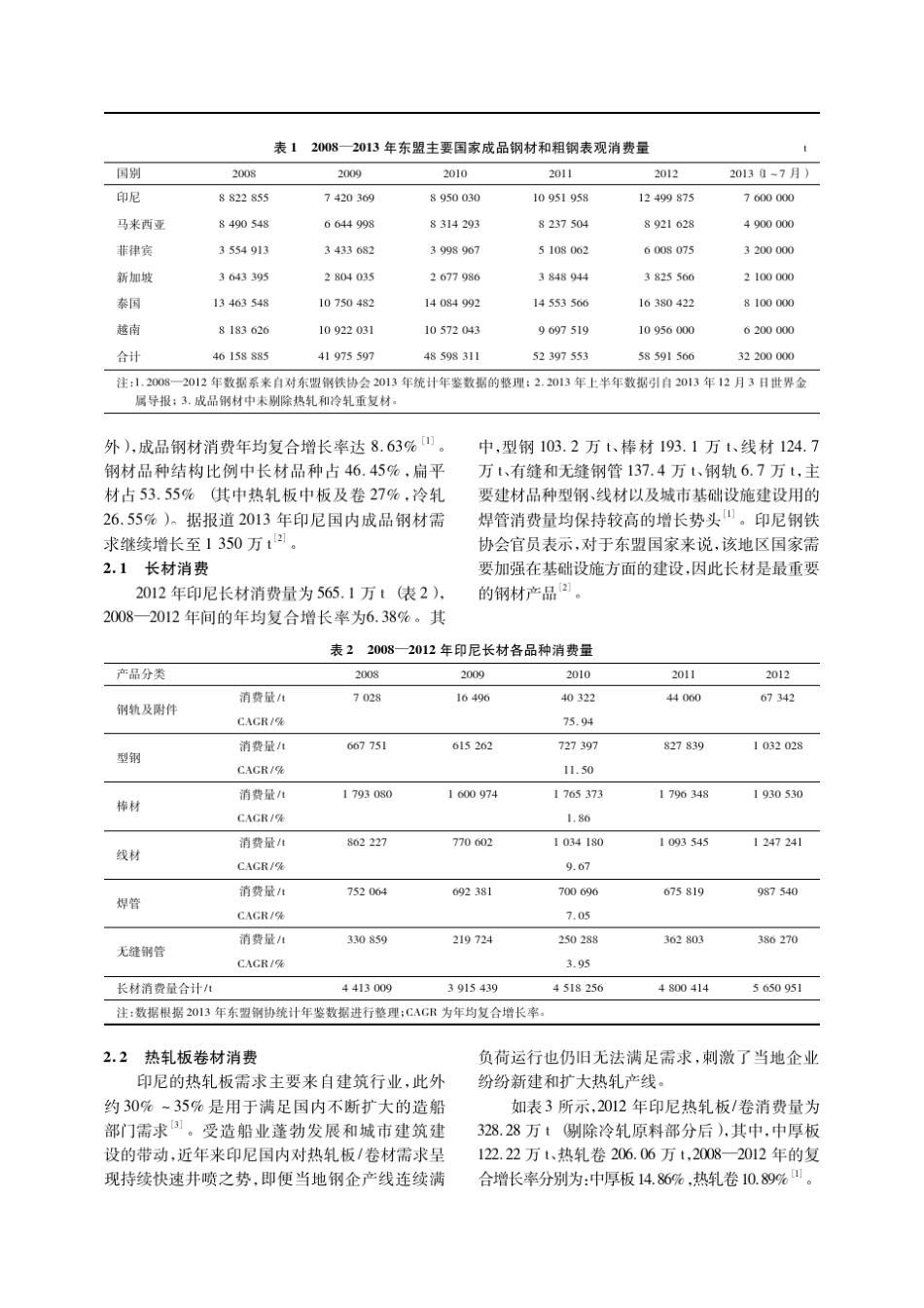 印尼钢铁市场现况及未来展望_第2页