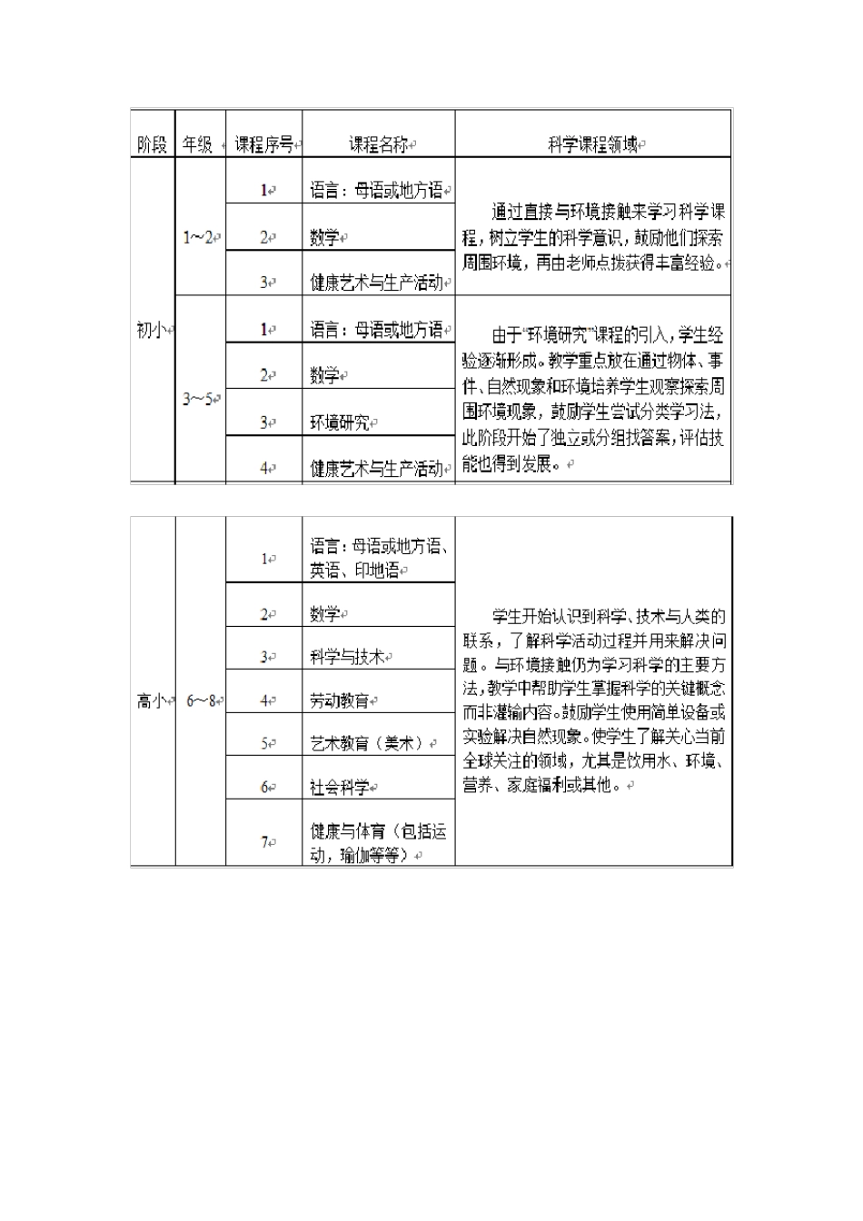 印度中小学教育制度_第3页