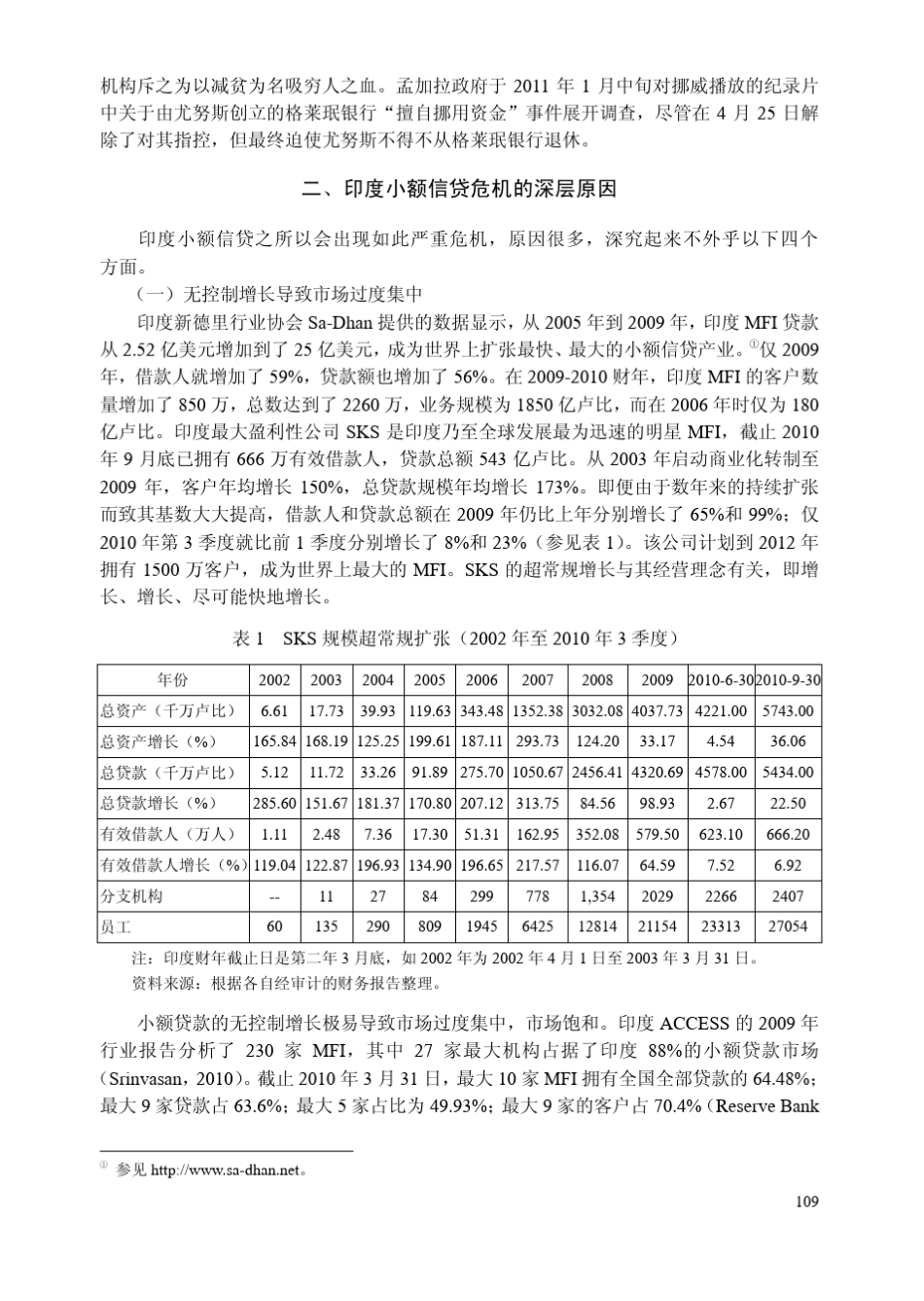印度小额信贷危机的深层原因及教训_第3页
