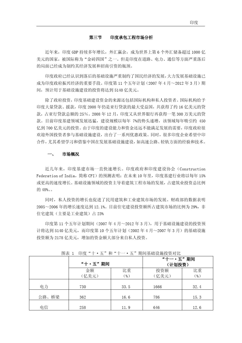印度承包工程市场分析_第1页