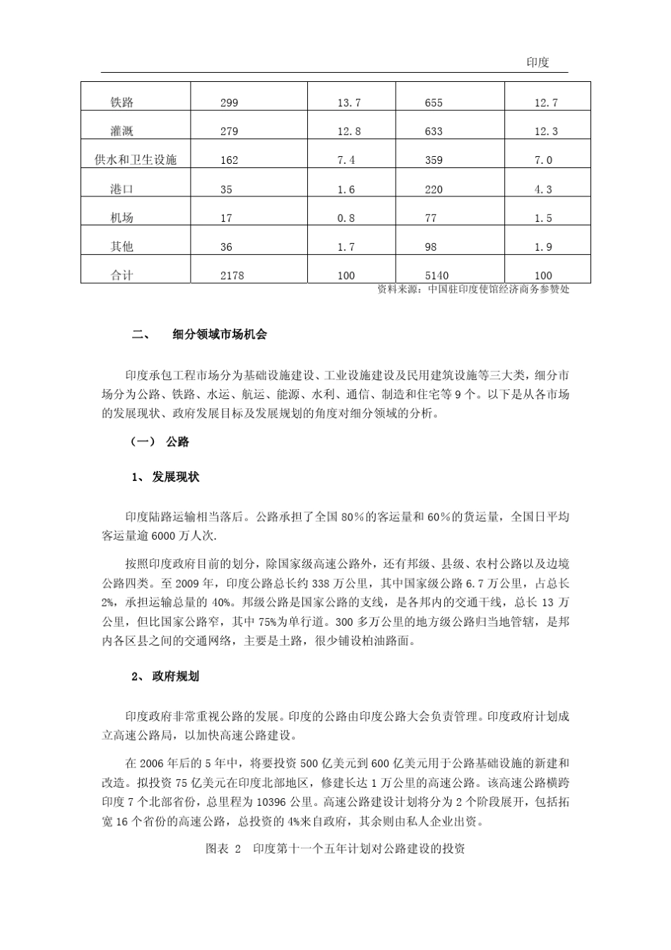 印度承包工程市场分析_第2页
