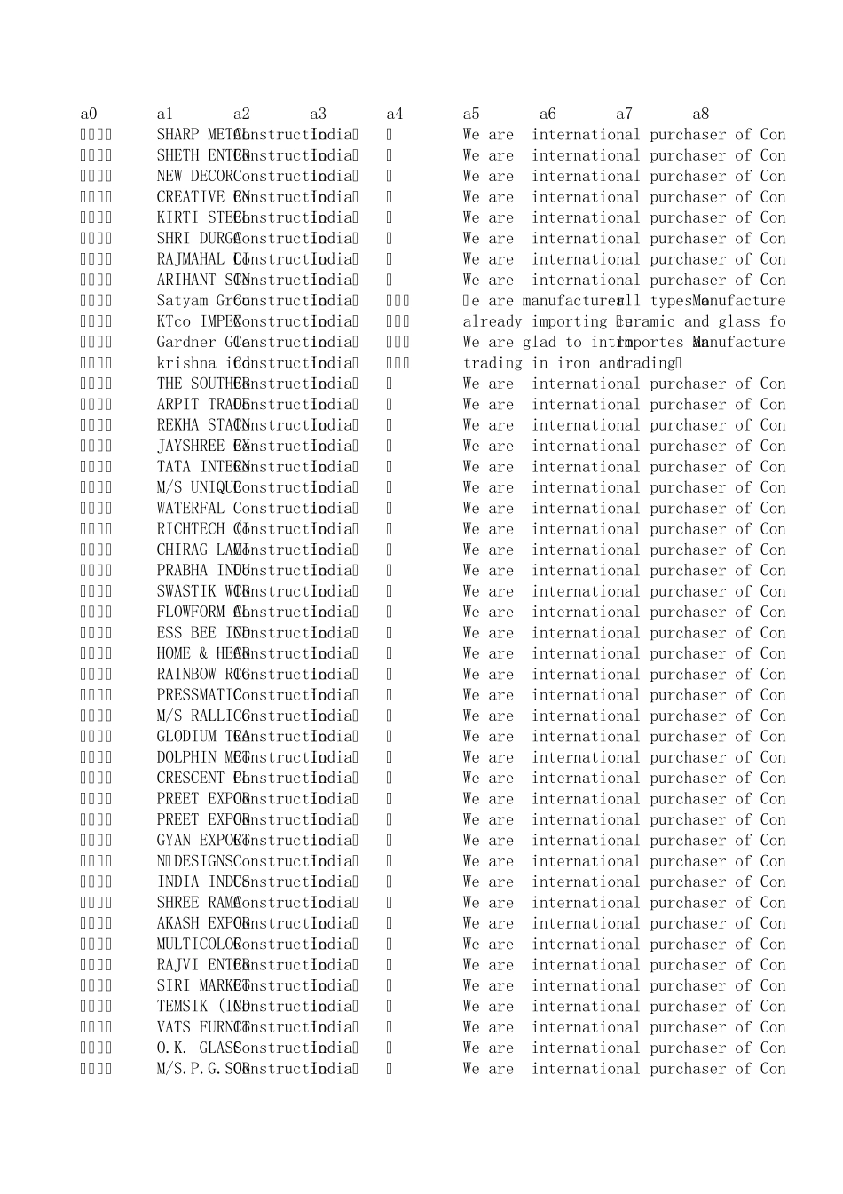 印度采购商联系方式目录_第1页