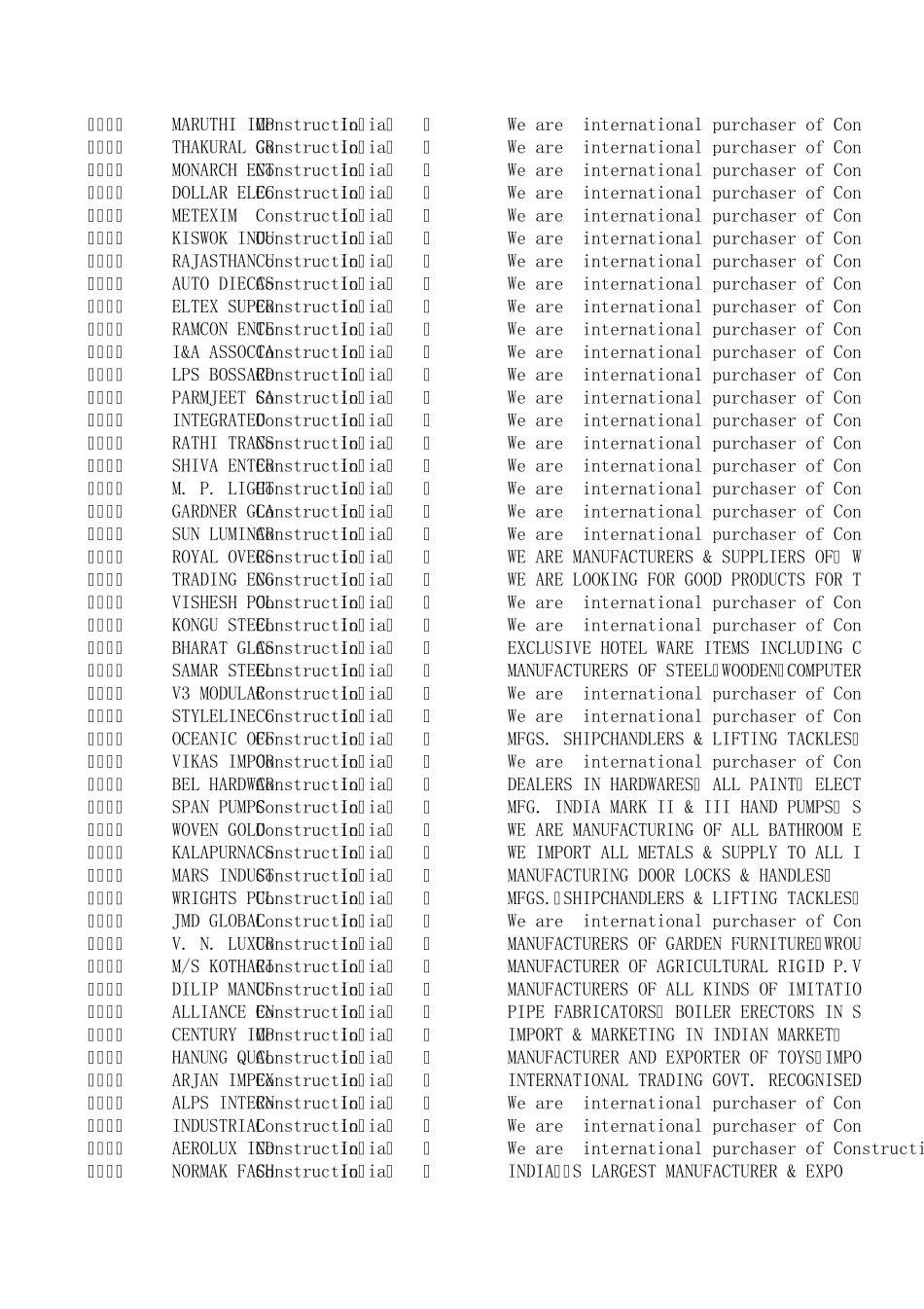 印度采购商联系方式目录_第2页