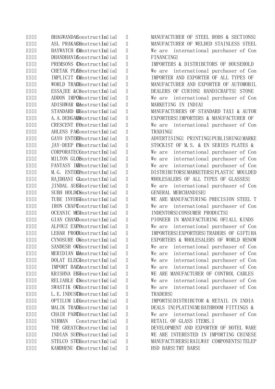 印度采购商联系方式目录_第3页