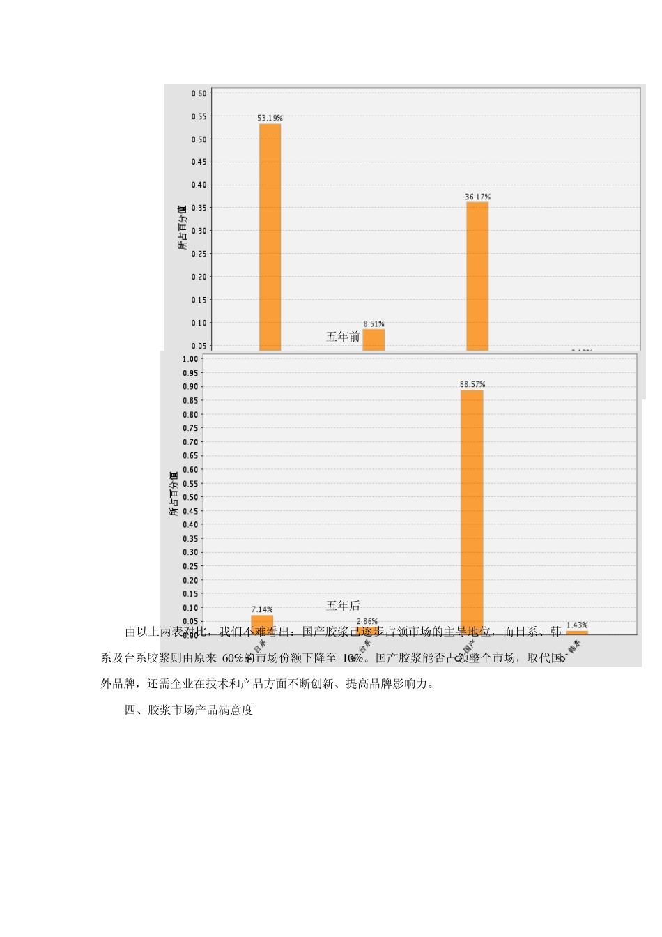 印花市场分析_第3页