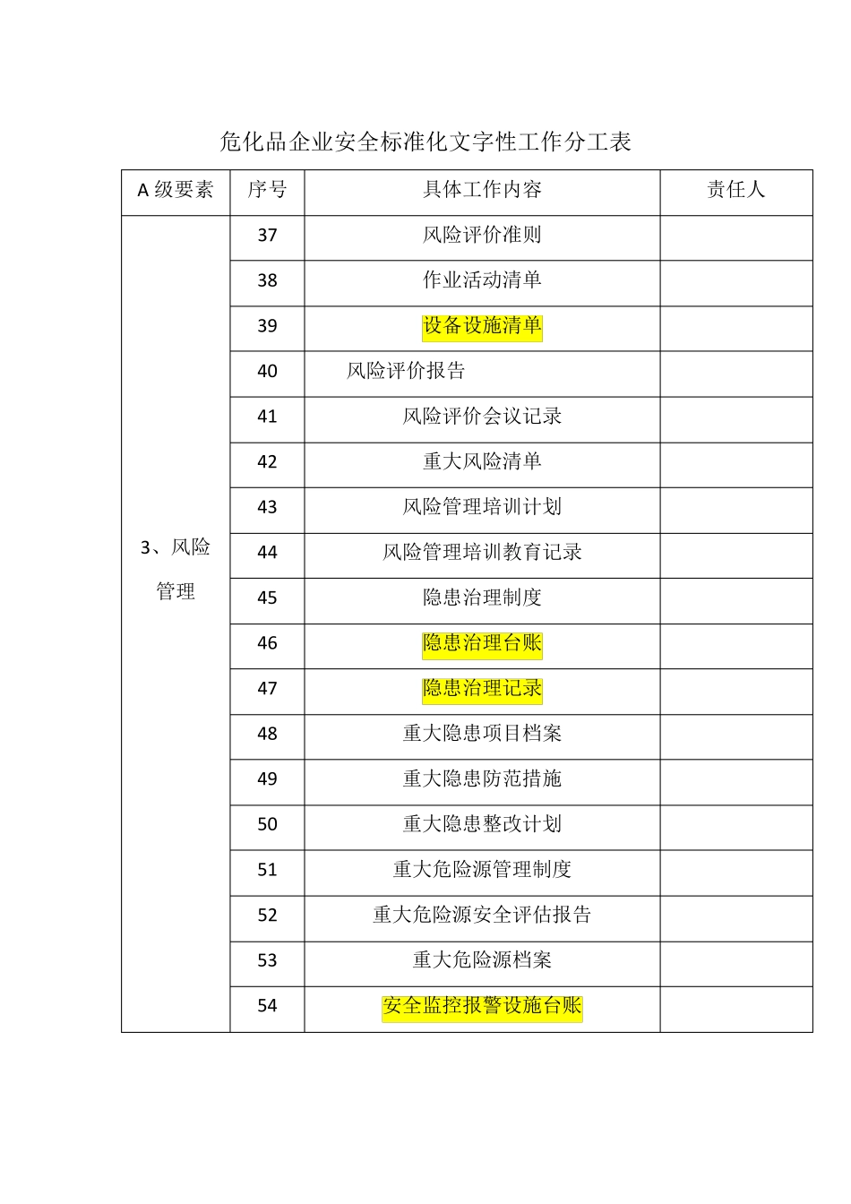 危化企业二级安全标准化文件、表格、台账目录_第3页
