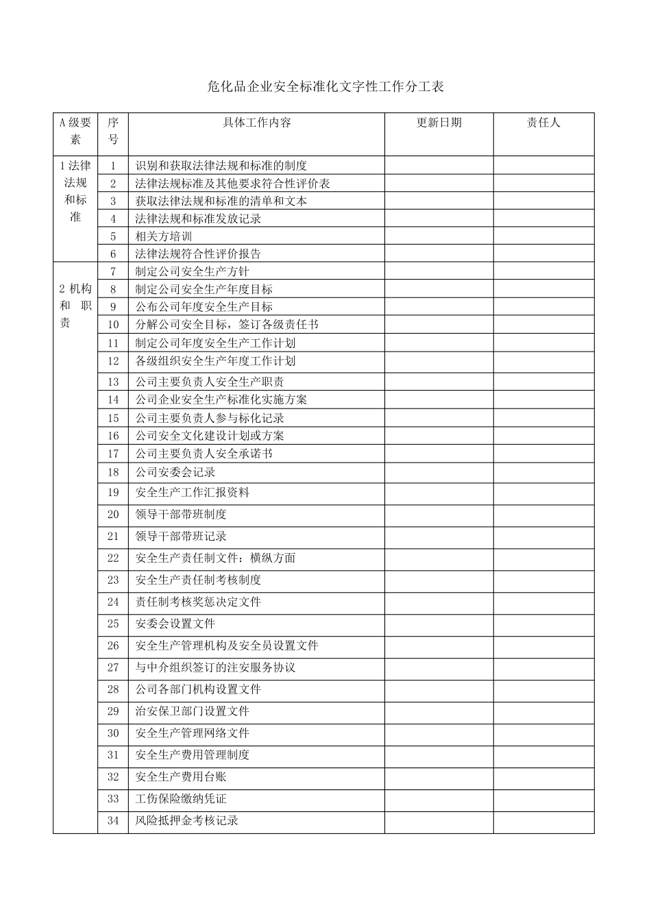 危化企业安全标准化文件、表格、台账目录_第1页