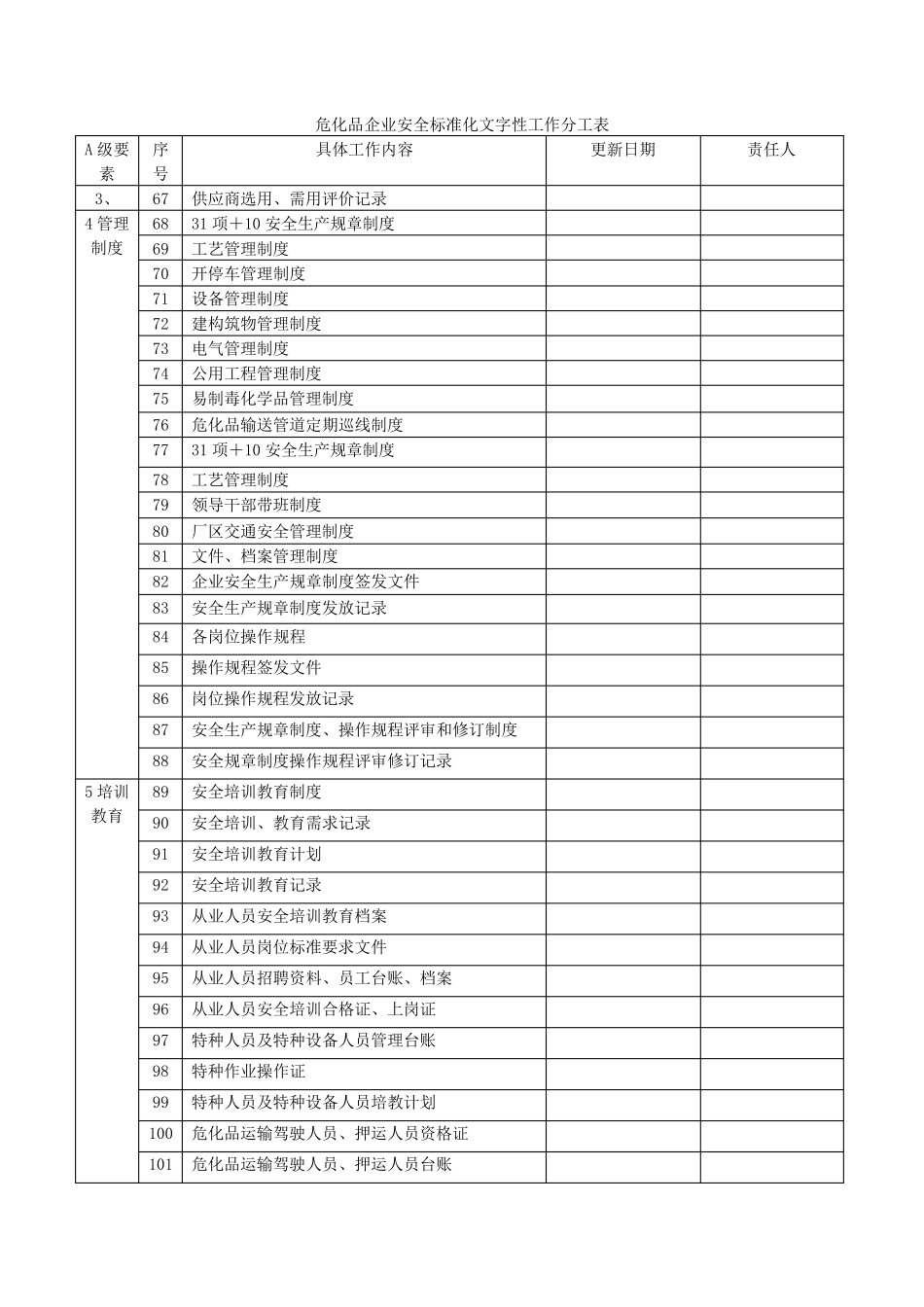 危化企业安全标准化文件、表格、台账目录_第3页