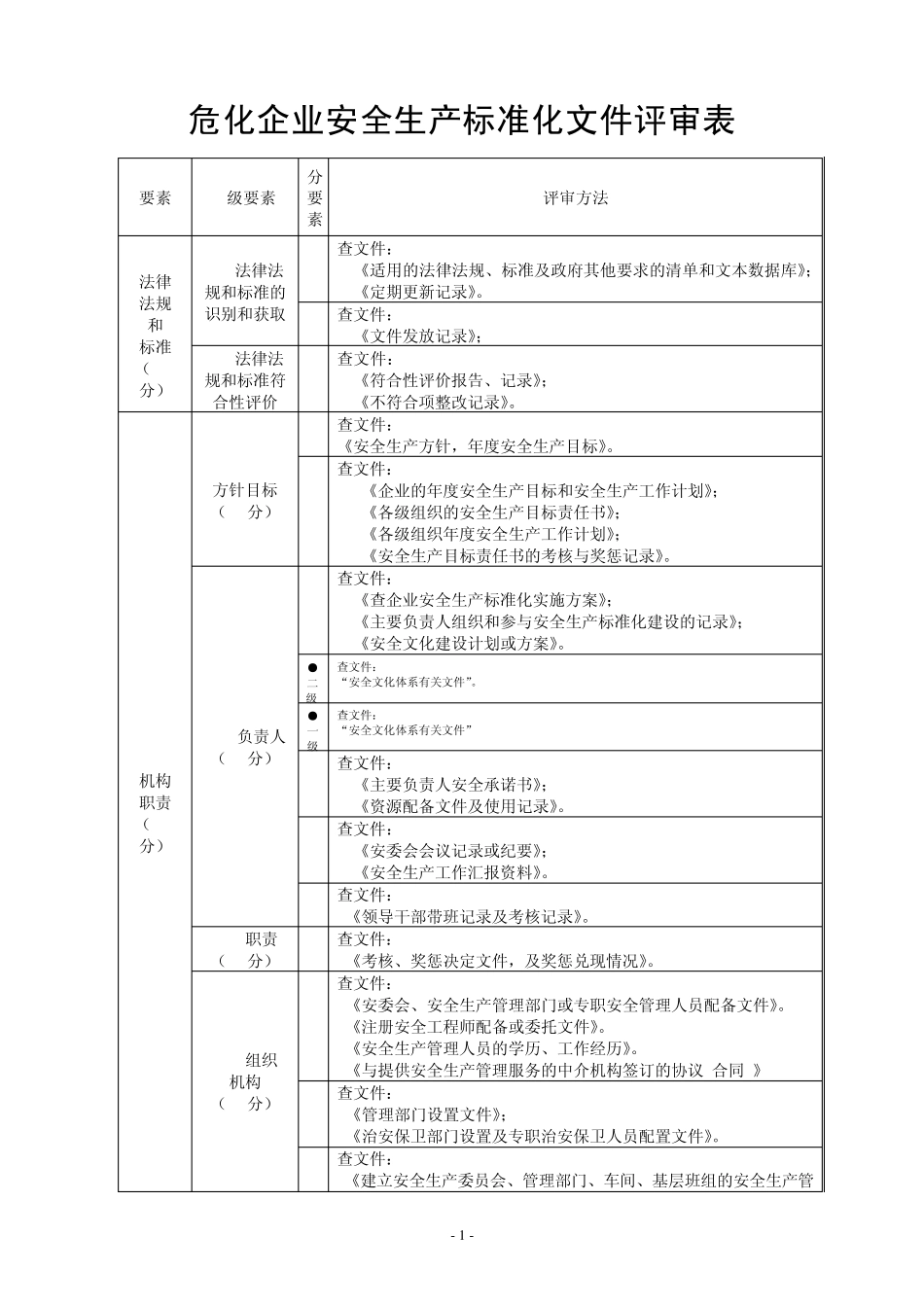 危化企业安全生产标准化文件表_第1页