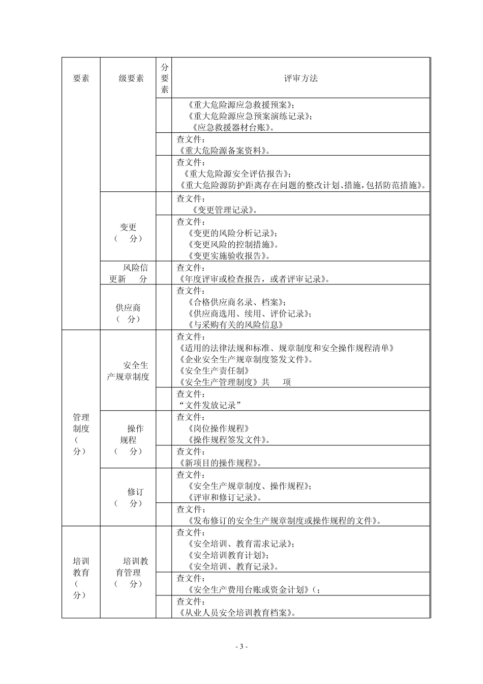 危化企业安全生产标准化文件表_第3页