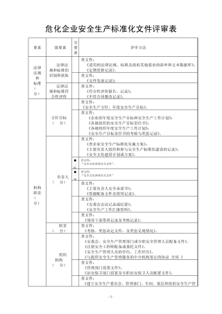 危化企业安全生产标准化文件表