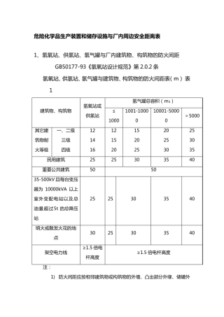 危化品与周边安全距离表