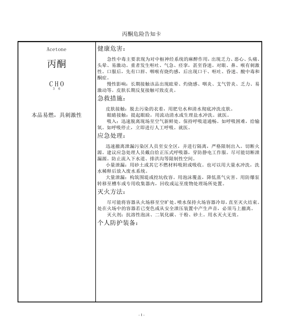 危化品仓库安全告知卡_第1页