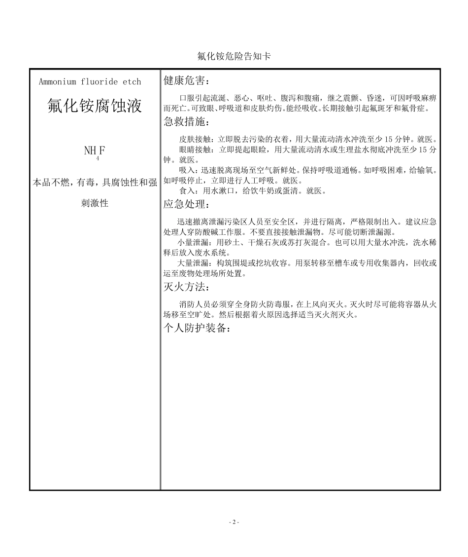 危化品仓库安全告知卡_第2页