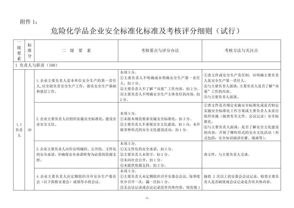 危化品企业安全生产标准化及考核评分细则_第1页