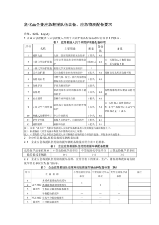 危化品企业应急救援队伍装备、应急物资配备要求
