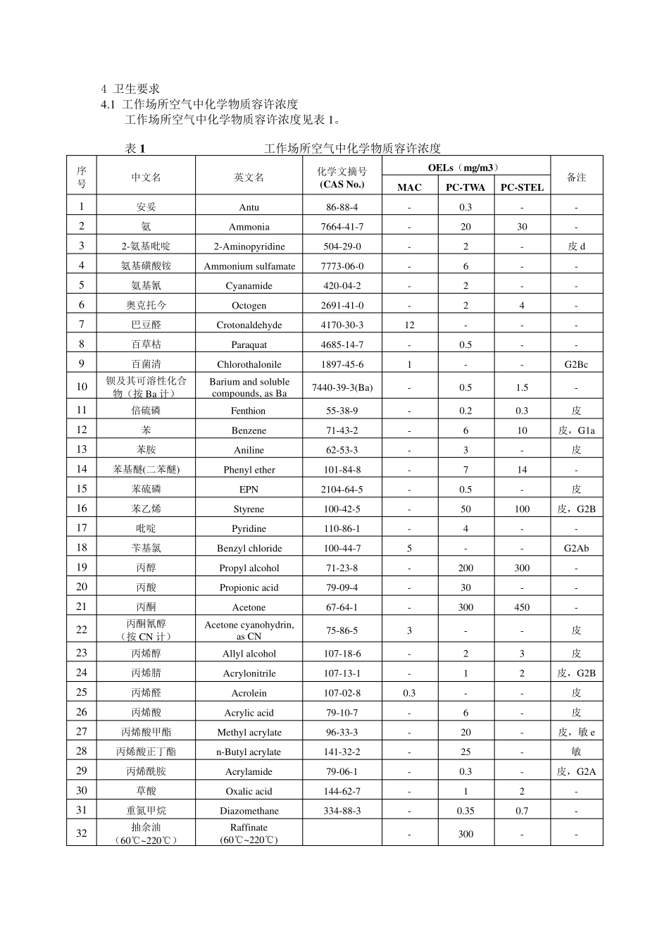 危化品单位有害因素职业接触限值_第2页