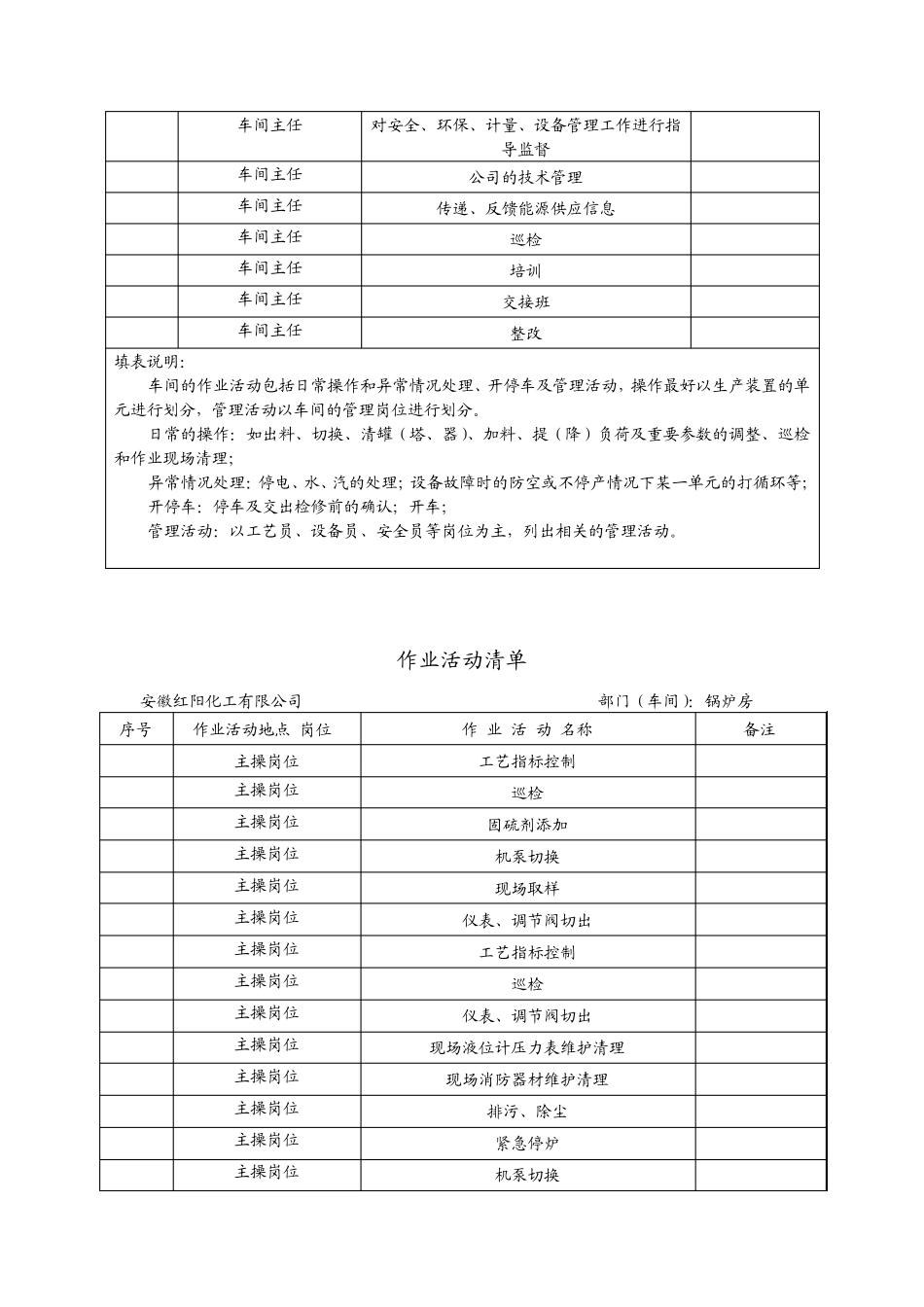危化品单位标准化手册作业活动清单_第3页