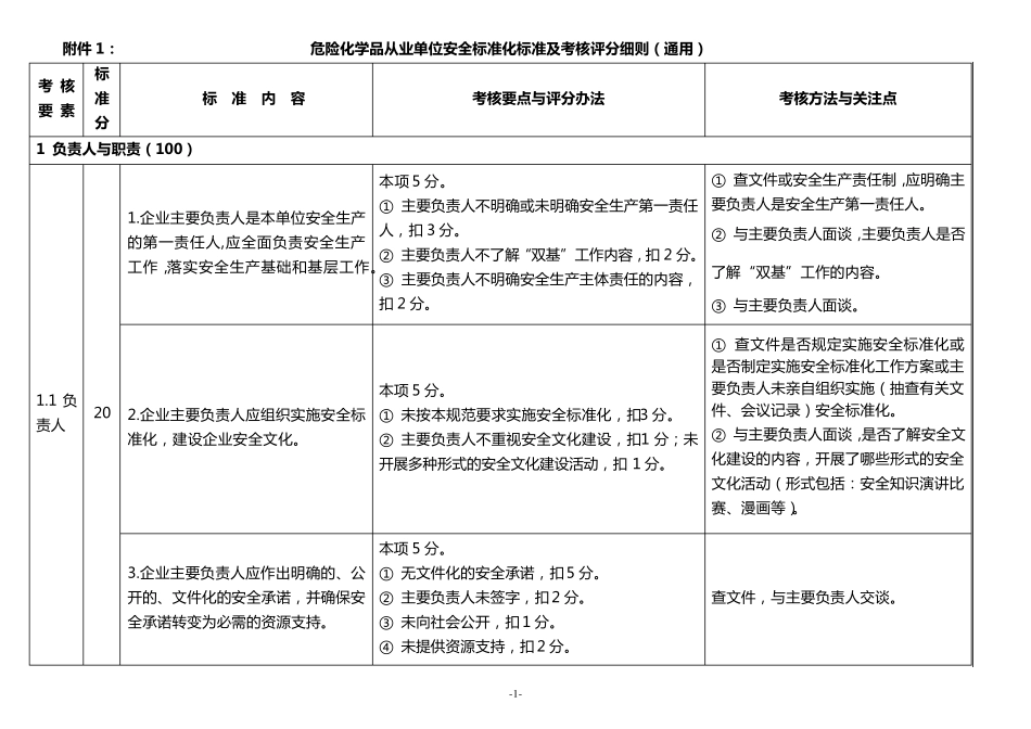 危化品安全标准化考核评分细则_第1页
