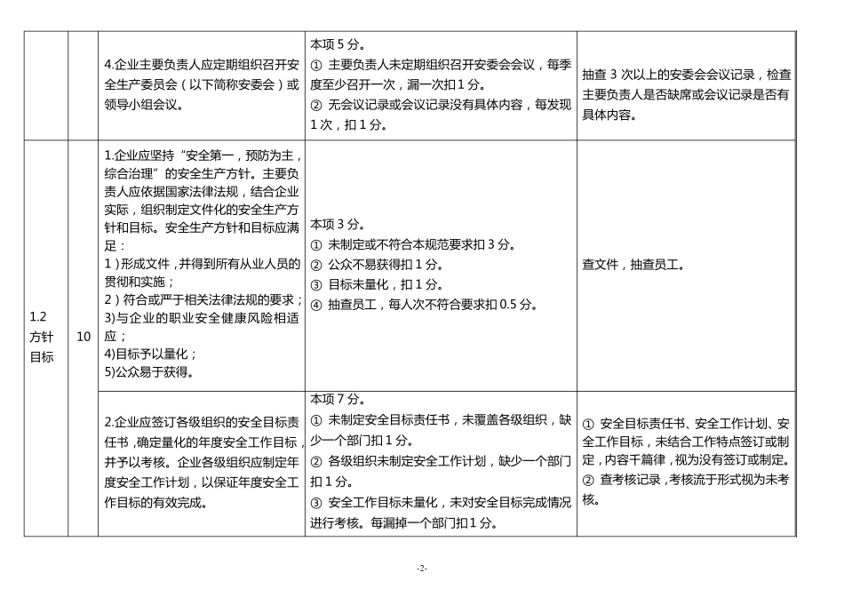 危化品安全标准化考核评分细则_第2页