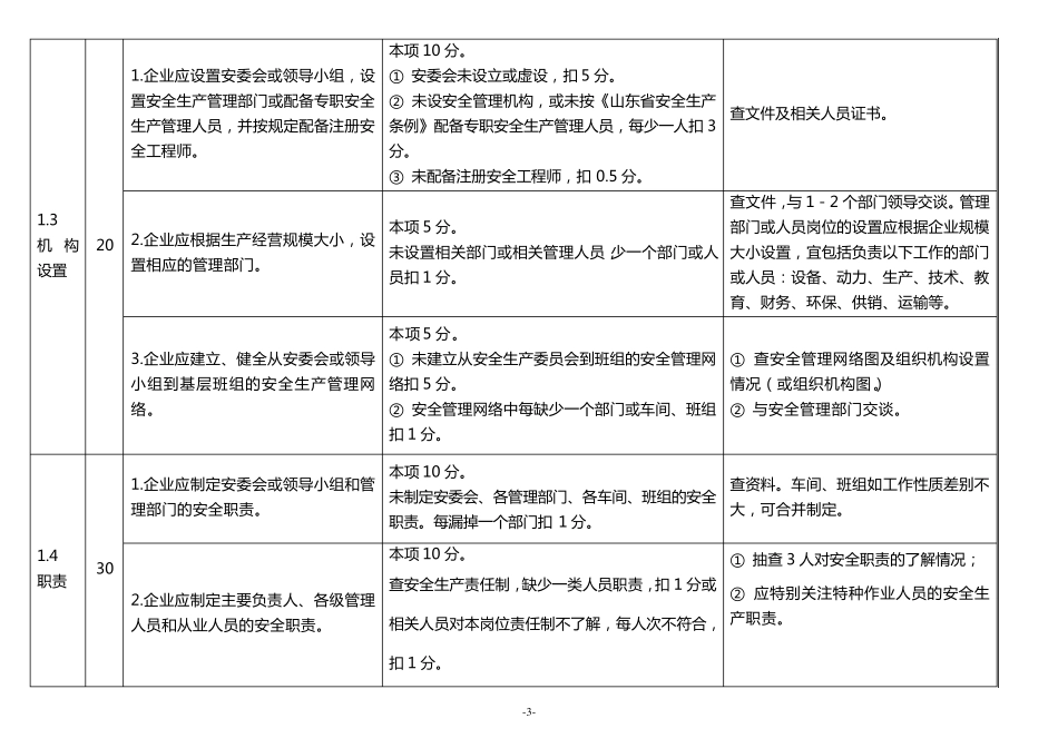 危化品安全标准化考核评分细则_第3页