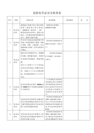 危化品检查内容及标准