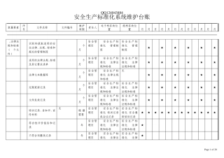 危化品生产安全标准化资料