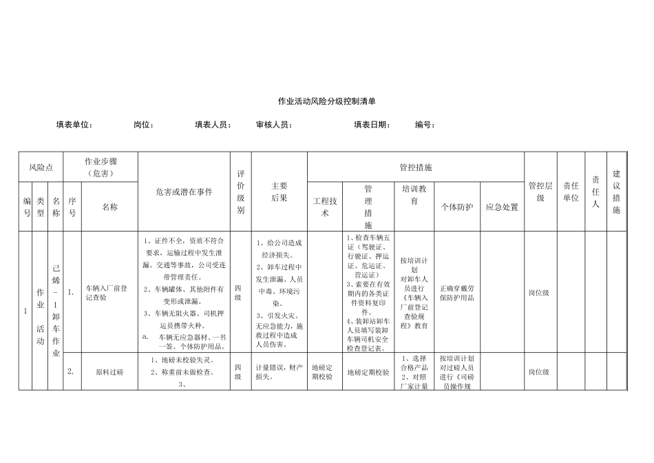 危化品装卸作业风险辨识活动控制清单_第1页