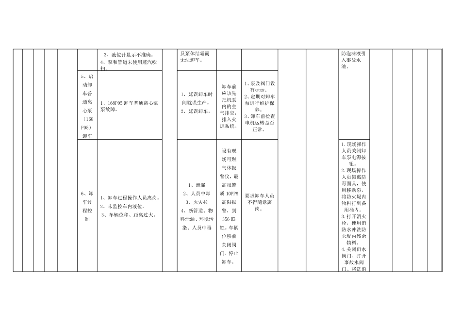 危化品装卸作业风险辨识活动控制清单_第3页
