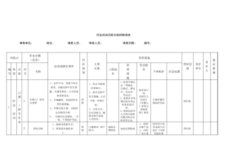 危化品装卸作业风险辨识活动控制清单