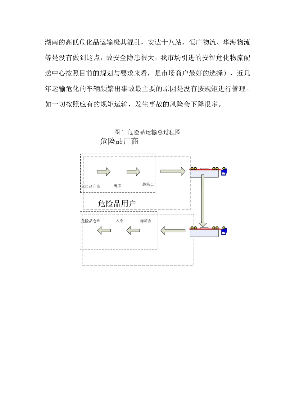 危化物流市场分析_第3页