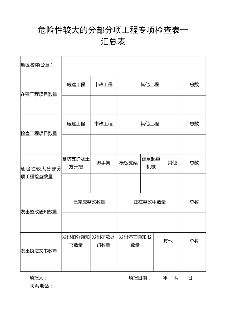 危大专项检查表_第1页