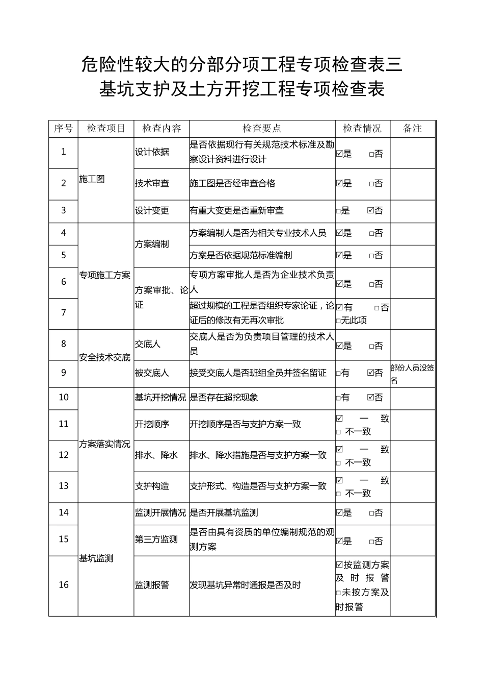 危大专项检查表_第3页