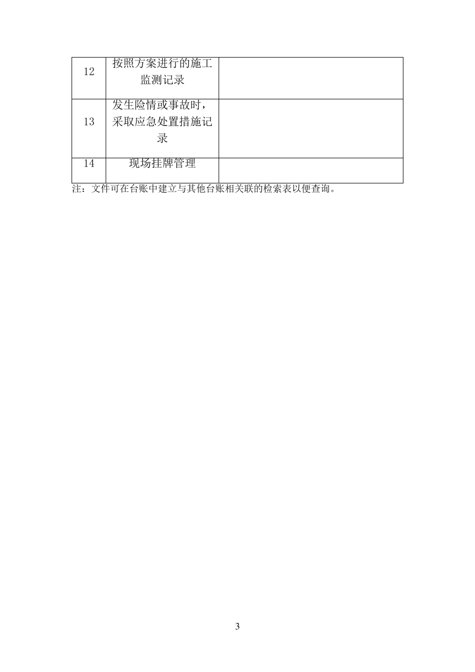 危大工程专项台账_第3页
