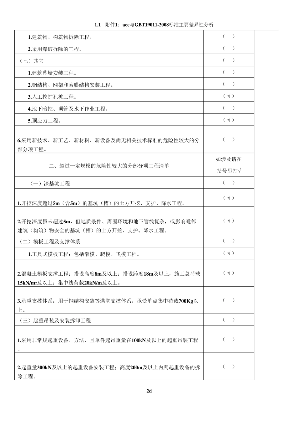 危大工程安全管理措施方案_第2页