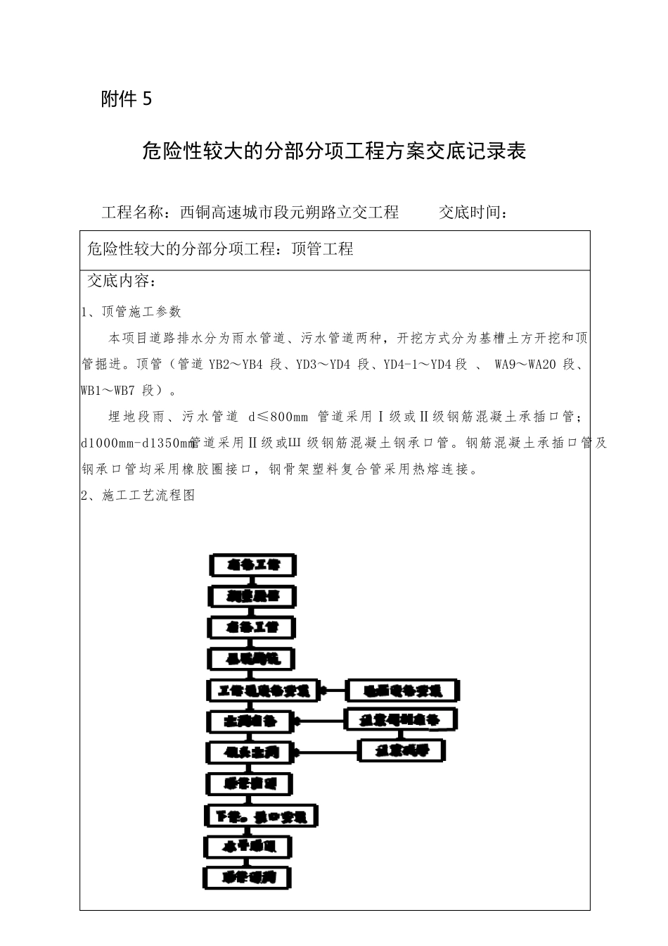 危大工程技术交底_第1页