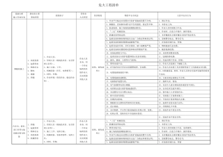 危大工程清单