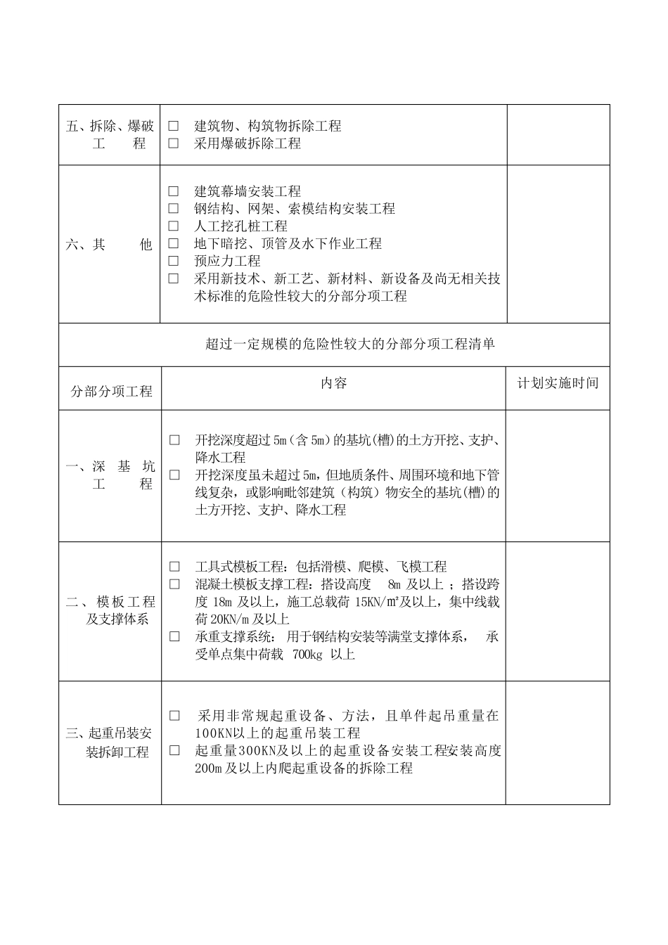 危大工程清单、验收记录表_第2页