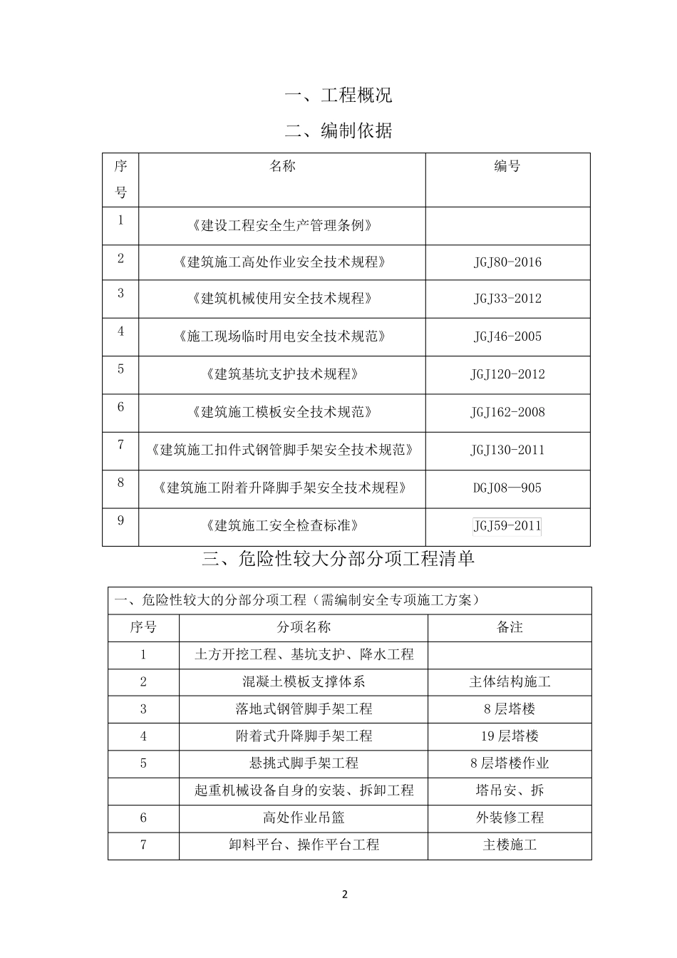 危大工程清单及方案_第2页
