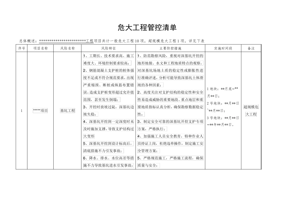 危大工程管控清单_第1页