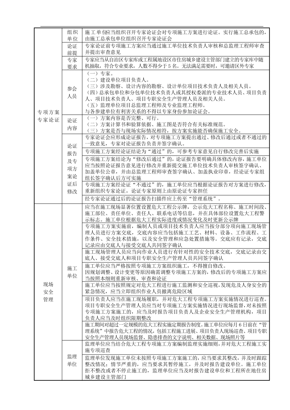 危大工程管理细则(广西区最新规定)_第2页