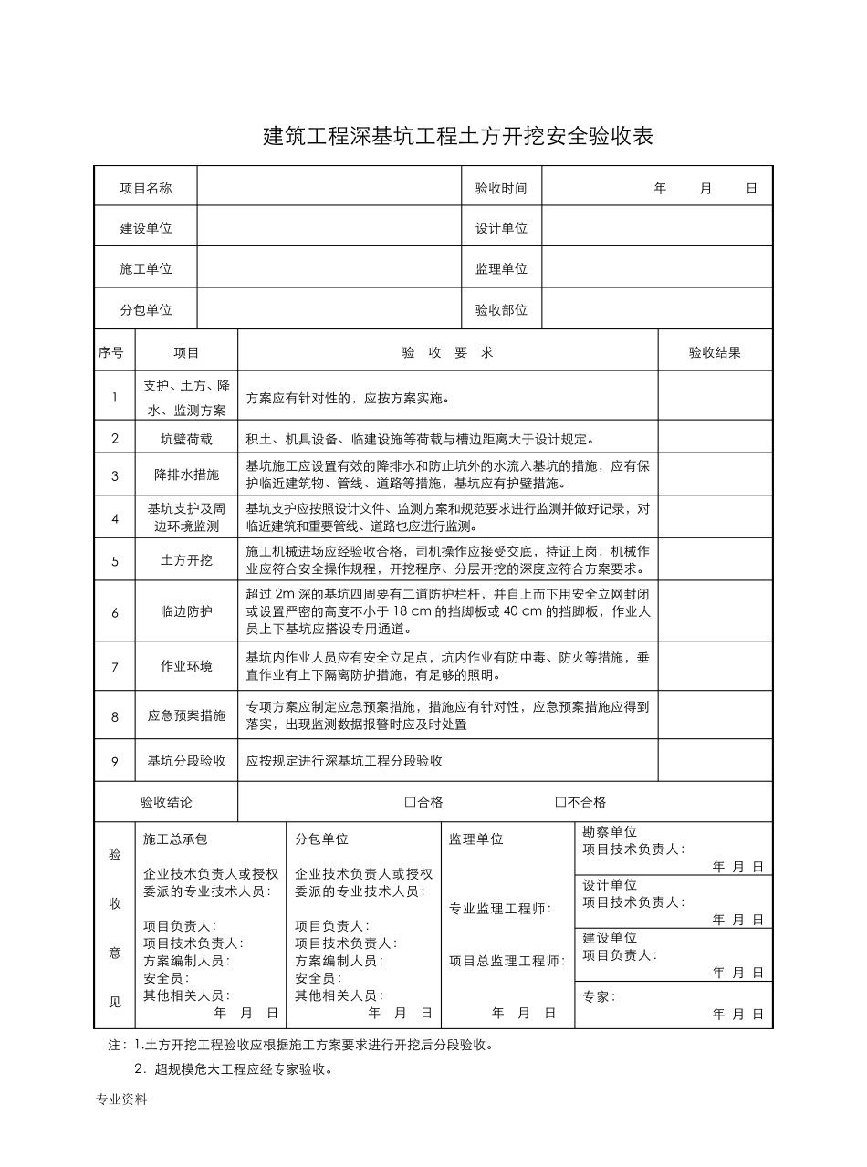 危大工程验收表_第2页
