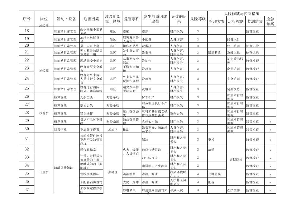 危害因素辨识与风险评价加油站_第2页